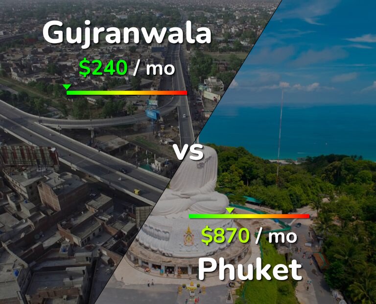 Cost of living in Gujranwala vs Phuket infographic