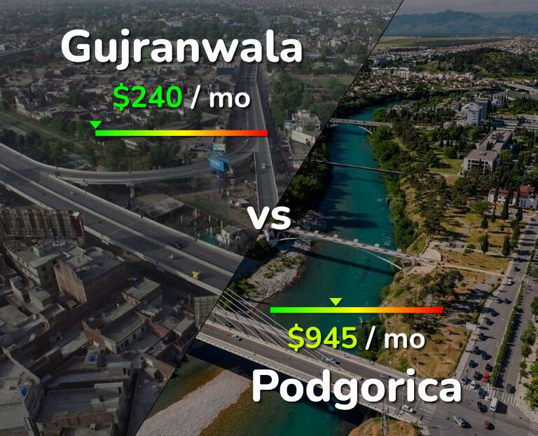 Cost of living in Gujranwala vs Podgorica infographic