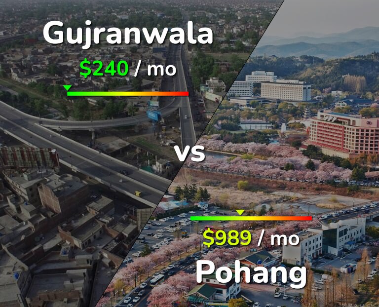 Cost of living in Gujranwala vs Pohang infographic