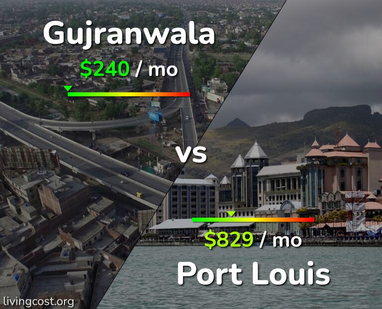 Cost of living in Gujranwala vs Port Louis infographic