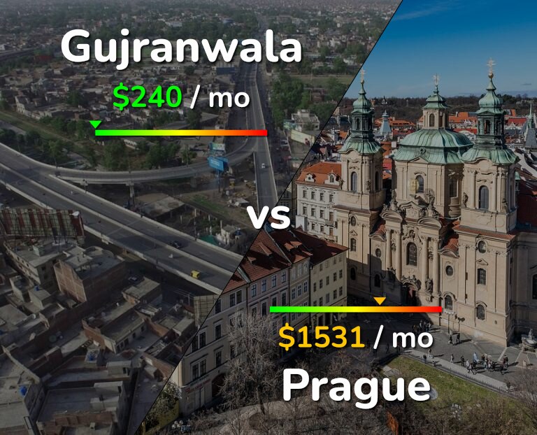 Cost of living in Gujranwala vs Prague infographic