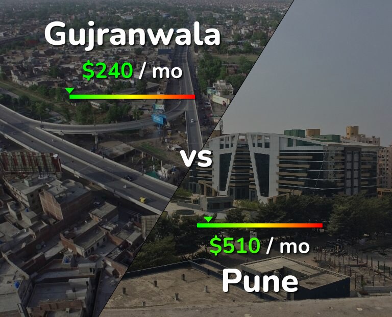 Cost of living in Gujranwala vs Pune infographic