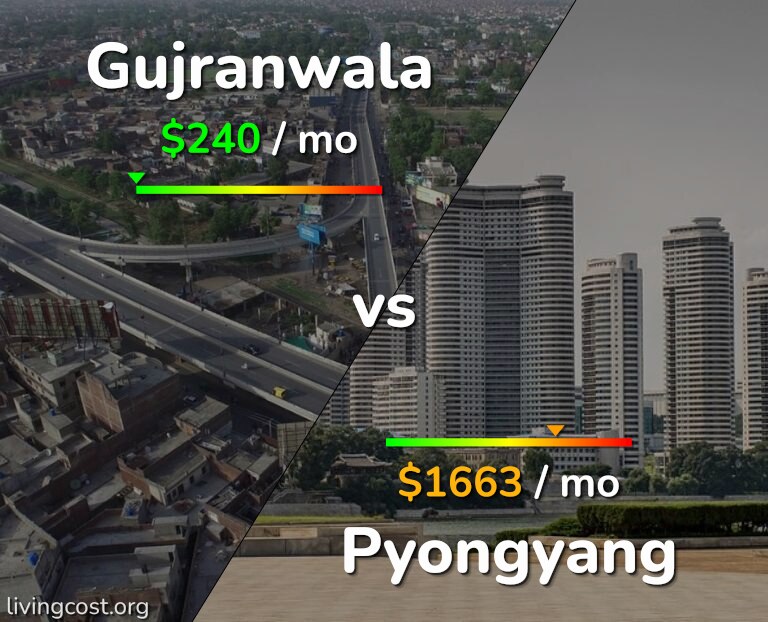 Cost of living in Gujranwala vs Pyongyang infographic