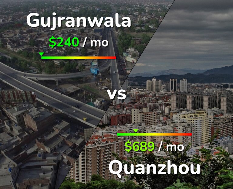 Cost of living in Gujranwala vs Quanzhou infographic