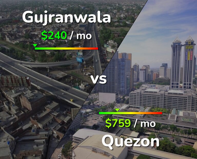 Cost of living in Gujranwala vs Quezon infographic