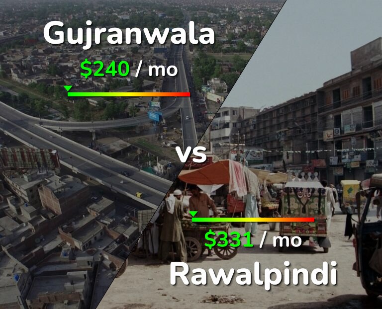 Cost of living in Gujranwala vs Rawalpindi infographic