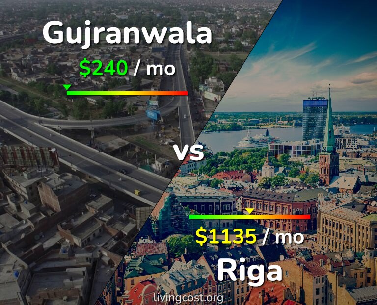Cost of living in Gujranwala vs Riga infographic