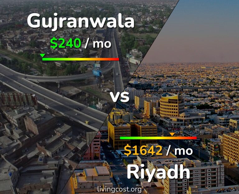 Cost of living in Gujranwala vs Riyadh infographic
