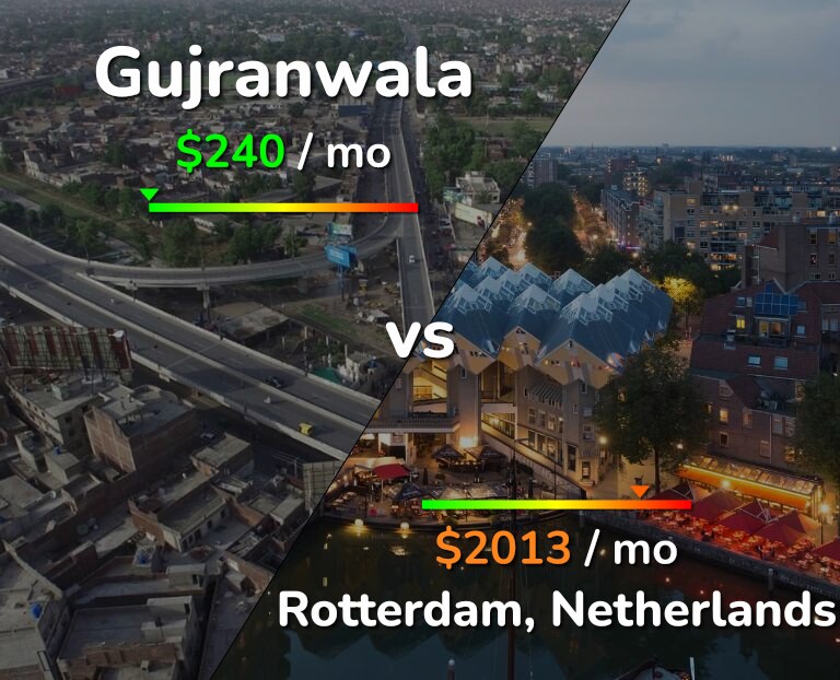 Cost of living in Gujranwala vs Rotterdam infographic