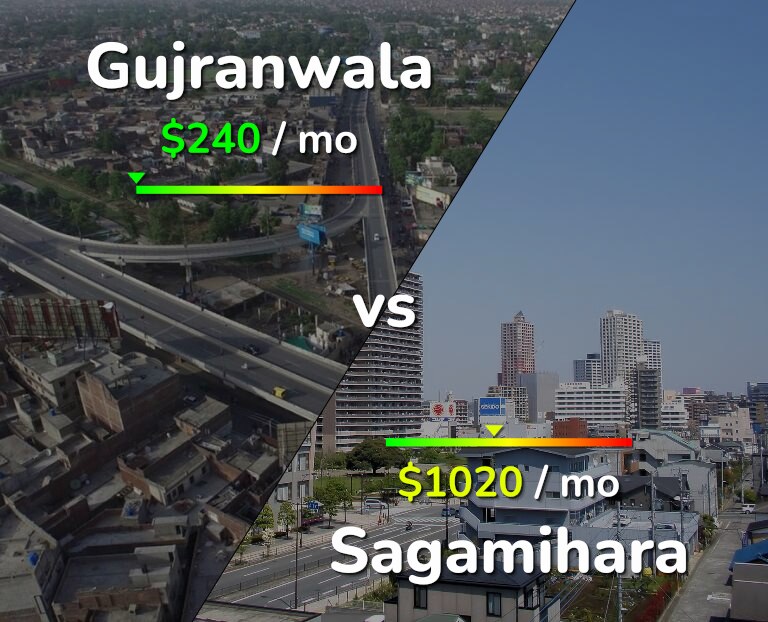Cost of living in Gujranwala vs Sagamihara infographic