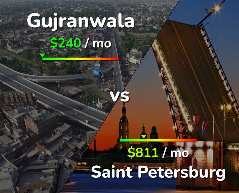 Cost of living in Gujranwala vs Saint Petersburg infographic