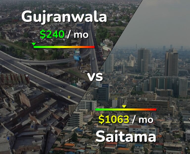 Cost of living in Gujranwala vs Saitama infographic