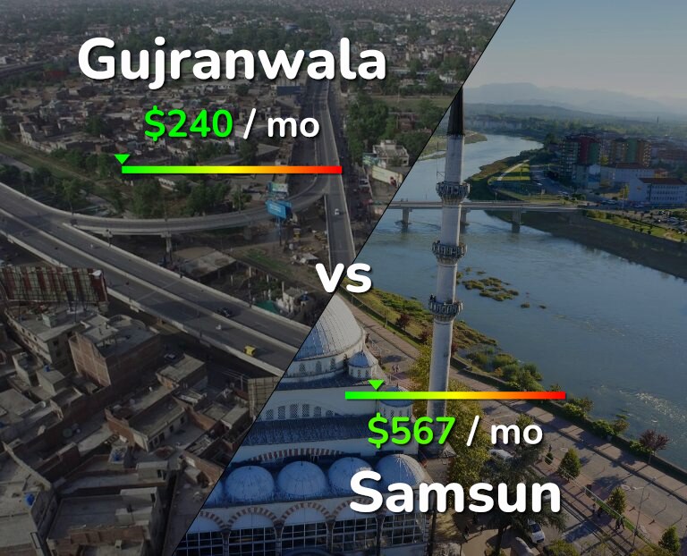 Cost of living in Gujranwala vs Samsun infographic