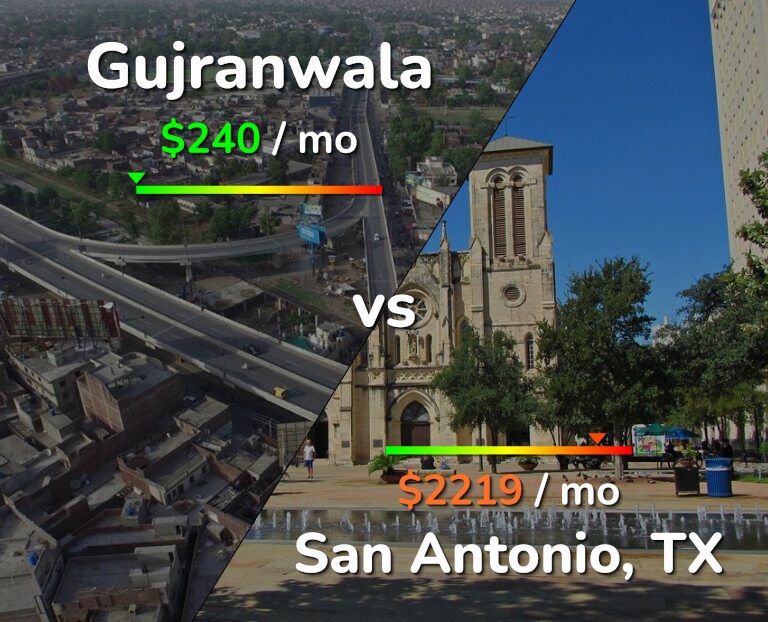 Cost of living in Gujranwala vs San Antonio infographic