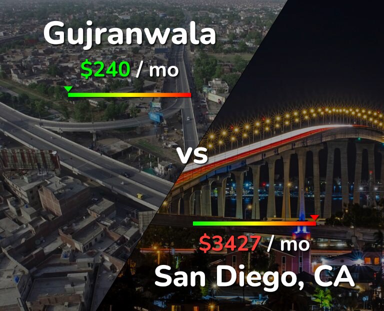 Cost of living in Gujranwala vs San Diego infographic