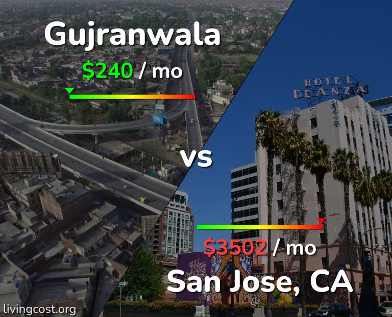 Cost of living in Gujranwala vs San Jose, United States infographic