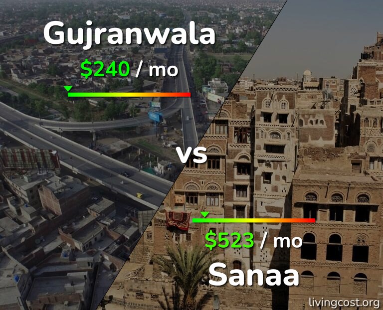 Cost of living in Gujranwala vs Sanaa infographic