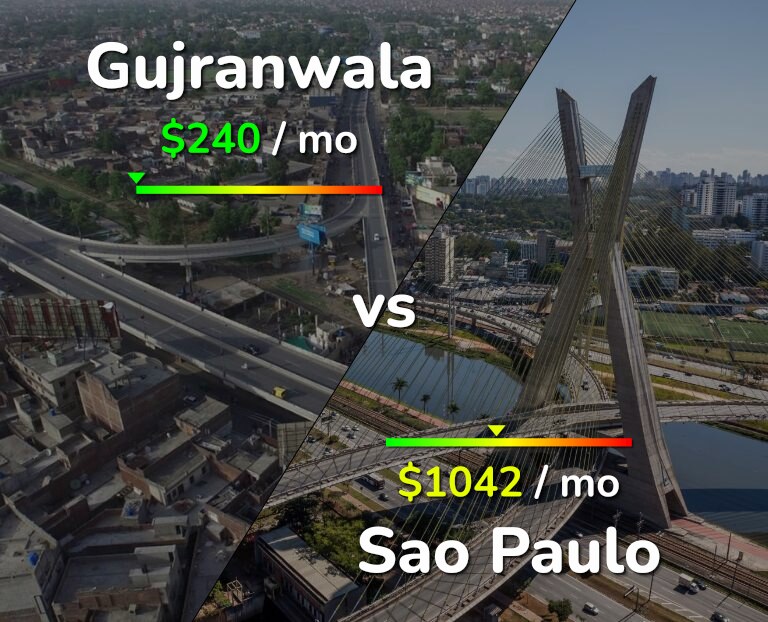 Cost of living in Gujranwala vs Sao Paulo infographic
