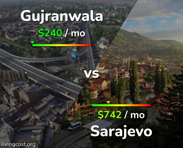 Cost of living in Gujranwala vs Sarajevo infographic