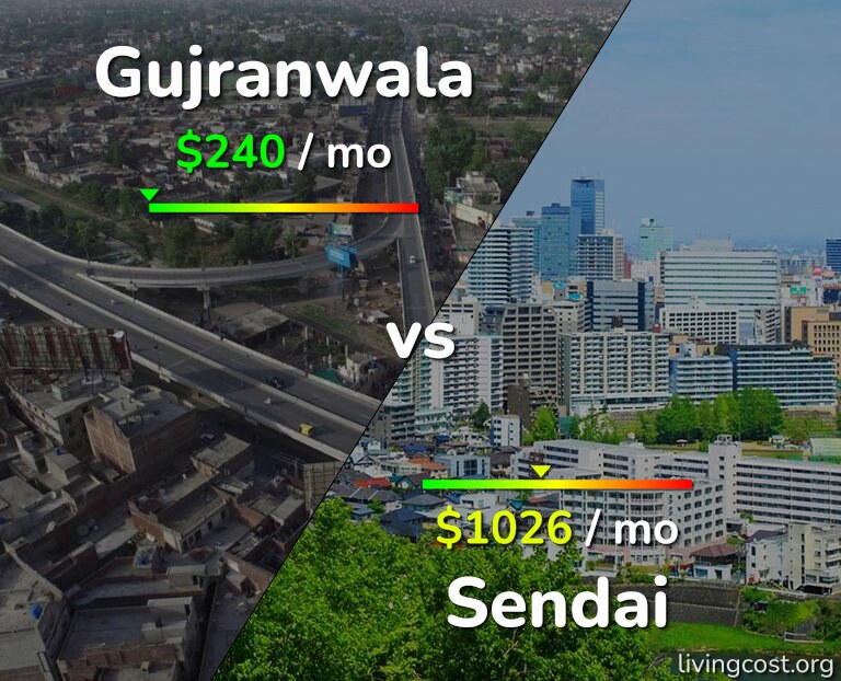 Cost of living in Gujranwala vs Sendai infographic