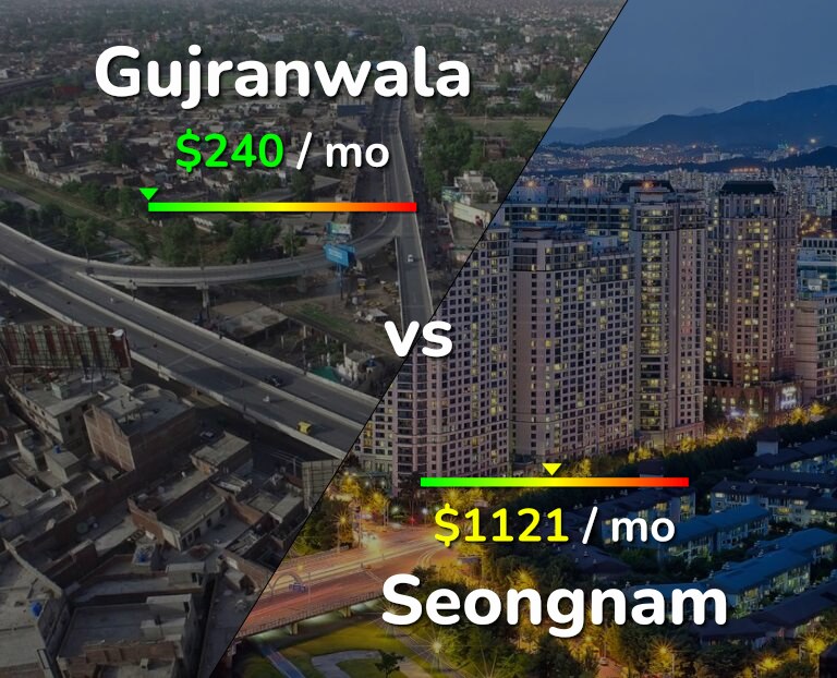 Cost of living in Gujranwala vs Seongnam infographic
