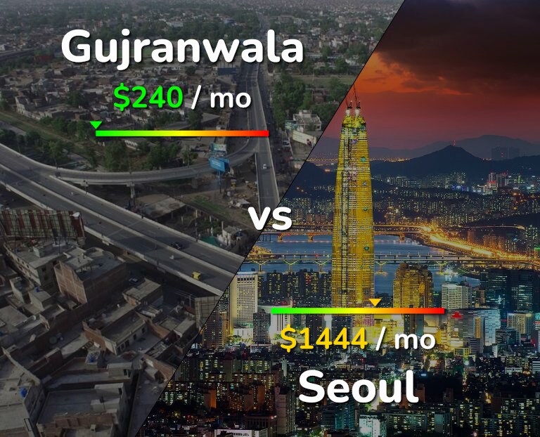 Cost of living in Gujranwala vs Seoul infographic