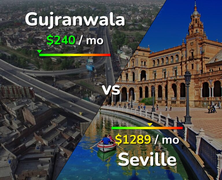 Cost of living in Gujranwala vs Seville infographic