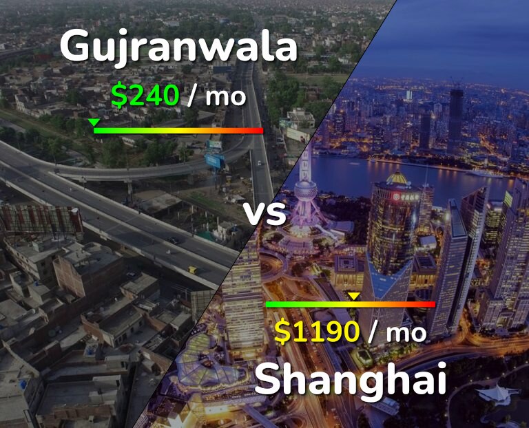 Cost of living in Gujranwala vs Shanghai infographic