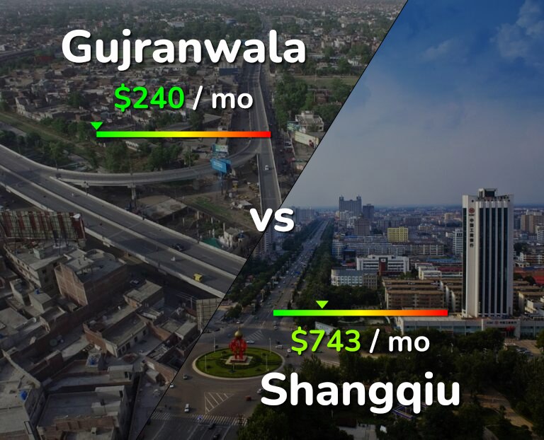 Cost of living in Gujranwala vs Shangqiu infographic