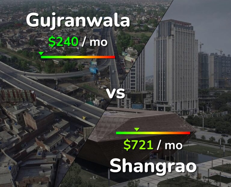 Cost of living in Gujranwala vs Shangrao infographic