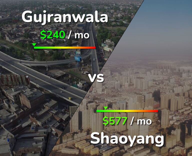 Cost of living in Gujranwala vs Shaoyang infographic