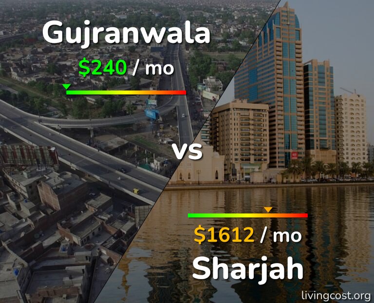 Cost of living in Gujranwala vs Sharjah infographic
