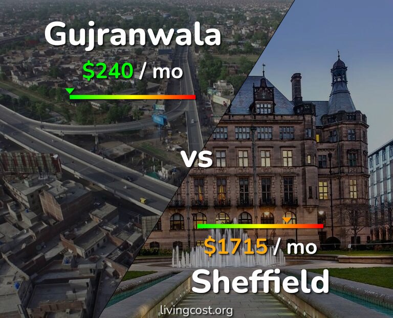 Cost of living in Gujranwala vs Sheffield infographic