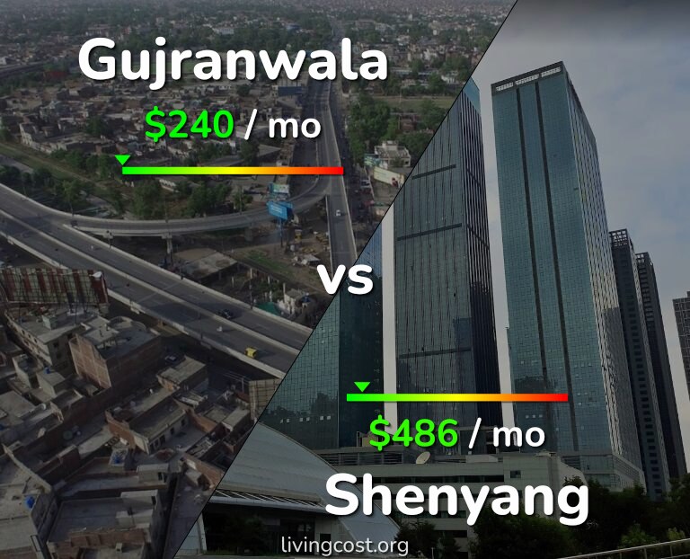 Cost of living in Gujranwala vs Shenyang infographic
