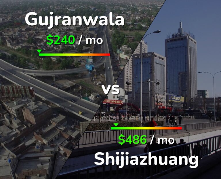 Cost of living in Gujranwala vs Shijiazhuang infographic