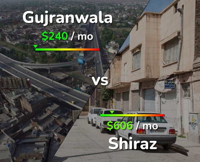 Cost of living in Gujranwala vs Shiraz infographic
