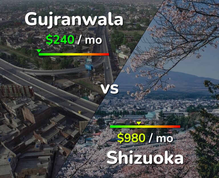 Cost of living in Gujranwala vs Shizuoka infographic