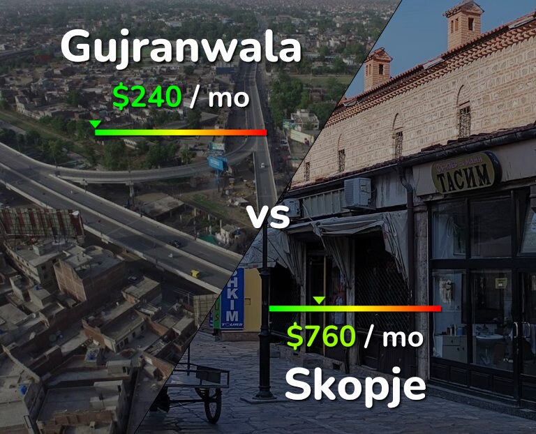 Cost of living in Gujranwala vs Skopje infographic