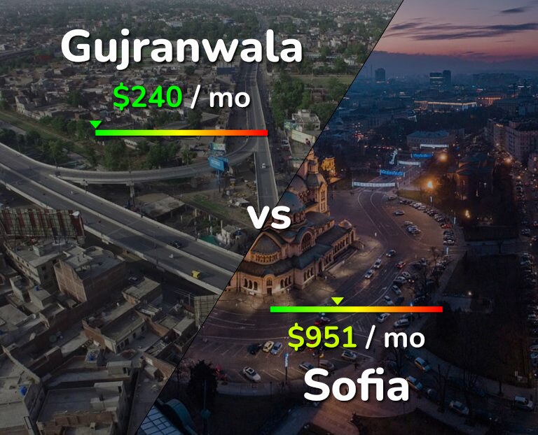 Cost of living in Gujranwala vs Sofia infographic