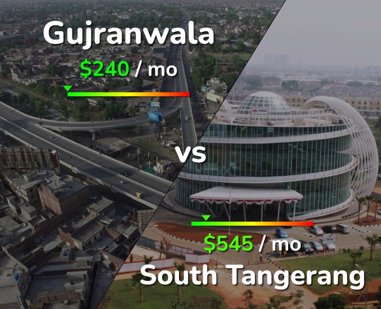 Cost of living in Gujranwala vs South Tangerang infographic