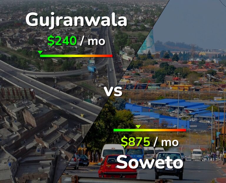 Cost of living in Gujranwala vs Soweto infographic