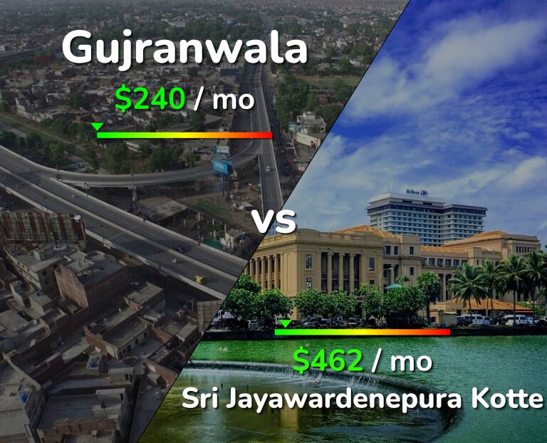 Cost of living in Gujranwala vs Sri Jayawardenepura Kotte infographic