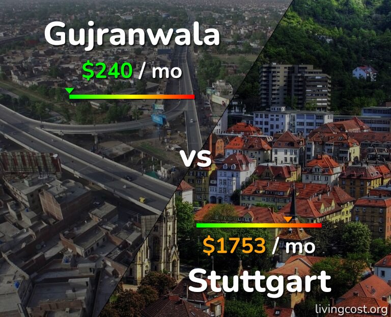 Cost of living in Gujranwala vs Stuttgart infographic