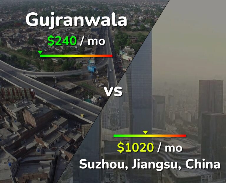 Cost of living in Gujranwala vs Suzhou infographic