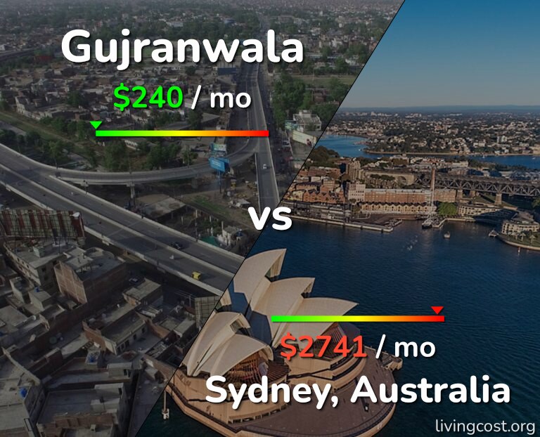 Cost of living in Gujranwala vs Sydney infographic