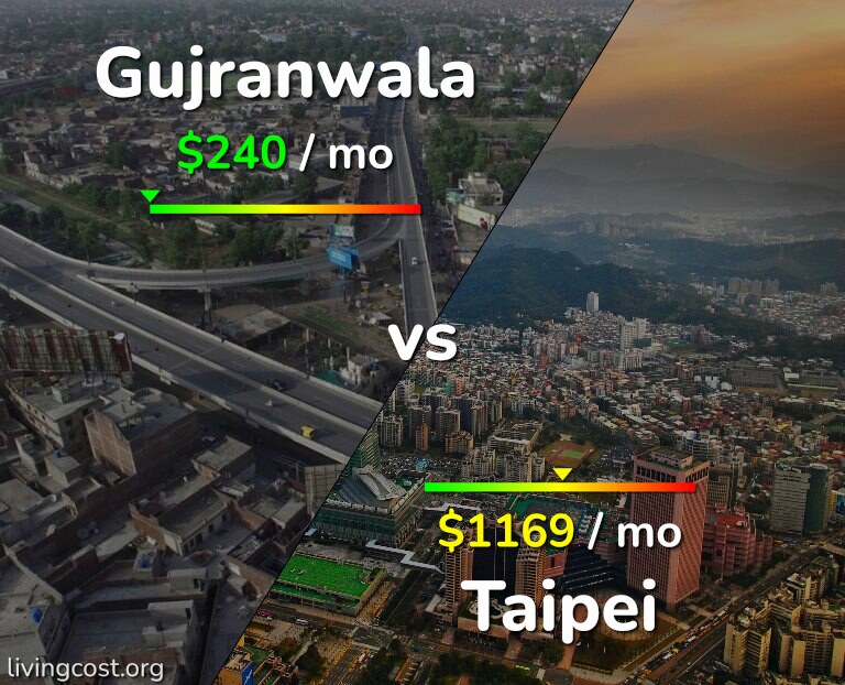 Cost of living in Gujranwala vs Taipei infographic