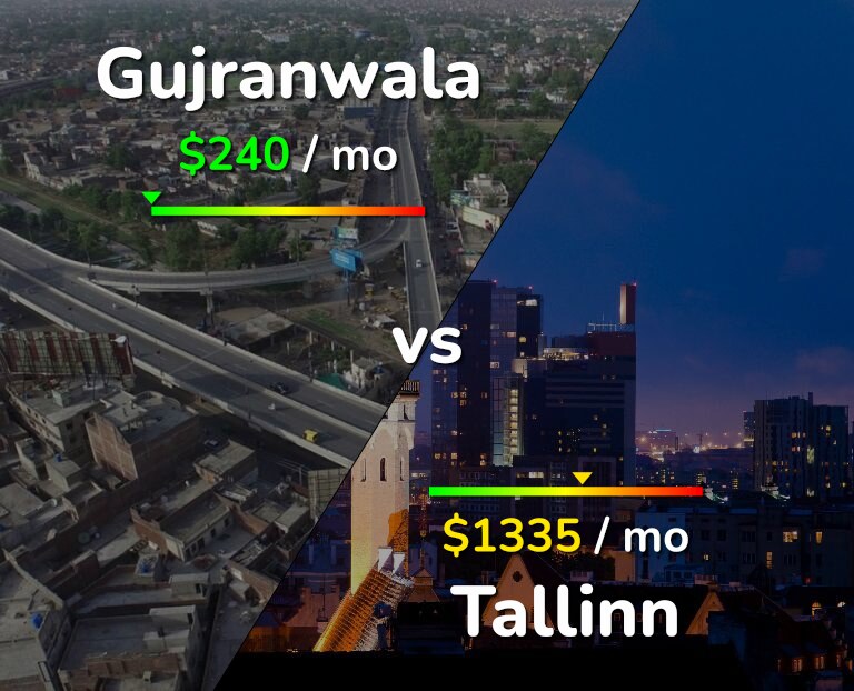 Cost of living in Gujranwala vs Tallinn infographic
