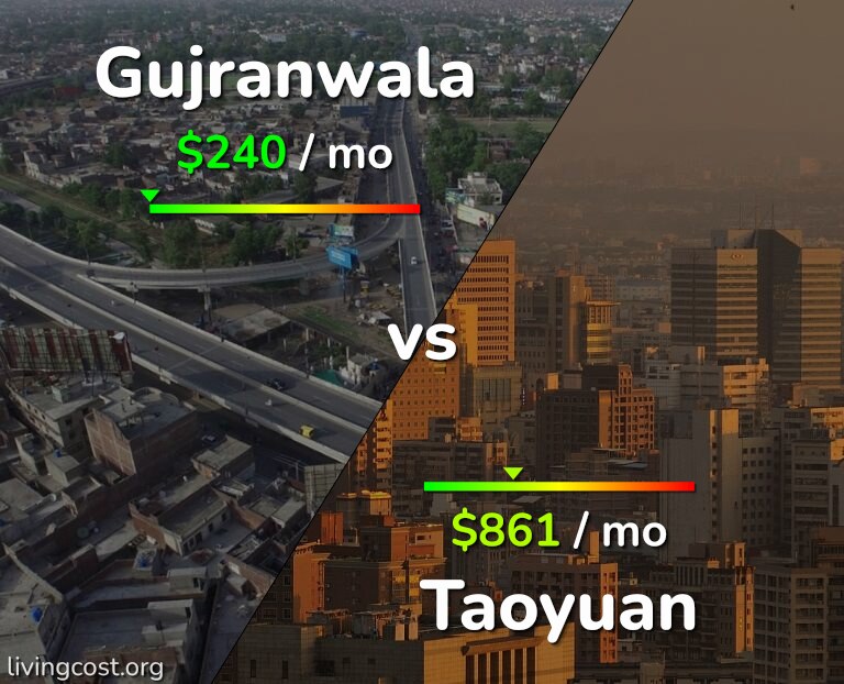 Cost of living in Gujranwala vs Taoyuan infographic