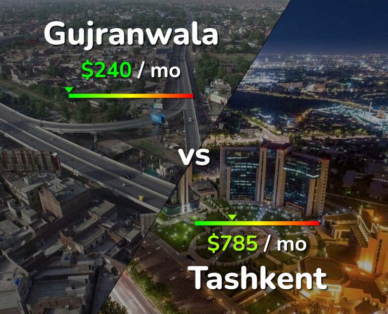 Cost of living in Gujranwala vs Tashkent infographic