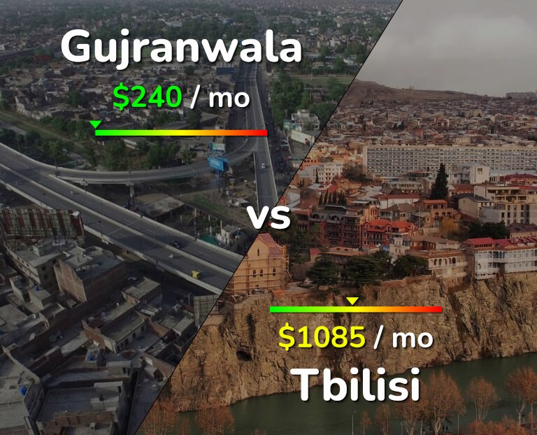 Cost of living in Gujranwala vs Tbilisi infographic